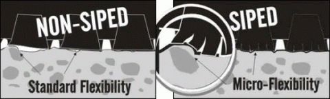 Winterbanden Lamellen